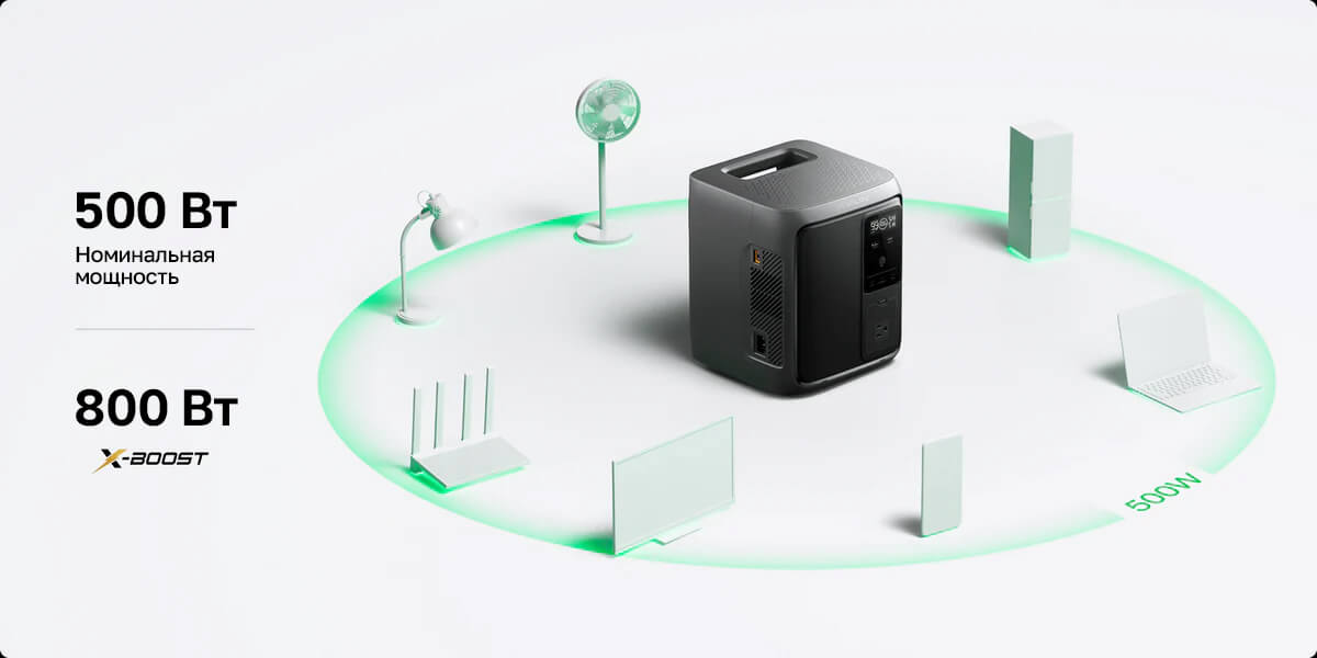 Обеспечивает стабильное питание большинства необходимых приборов