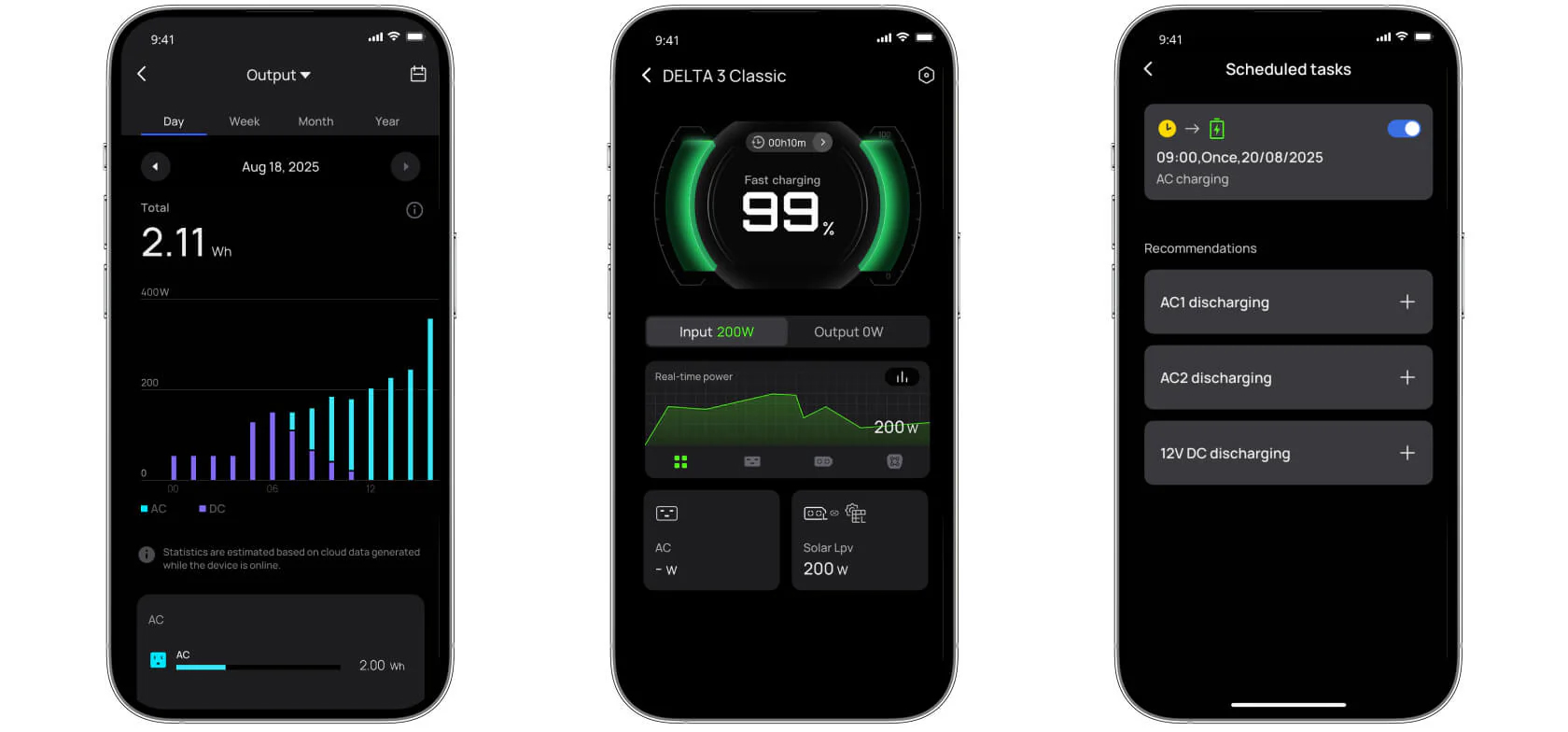 Глубже анализ, проще управление