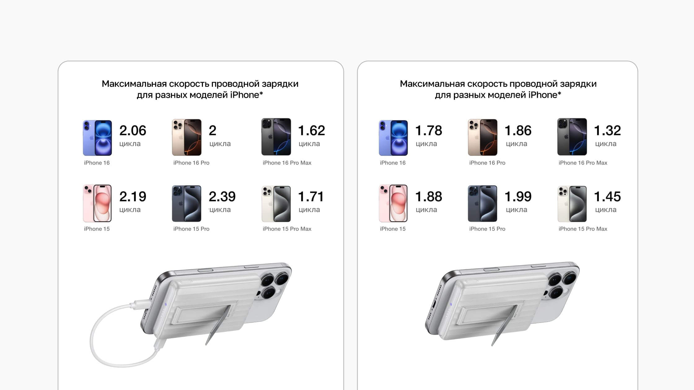 Зарядка с учетом модели устройства