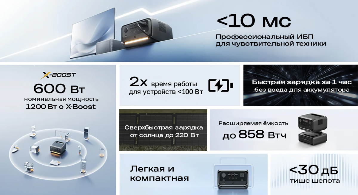 EcoFlow River 3 Plus