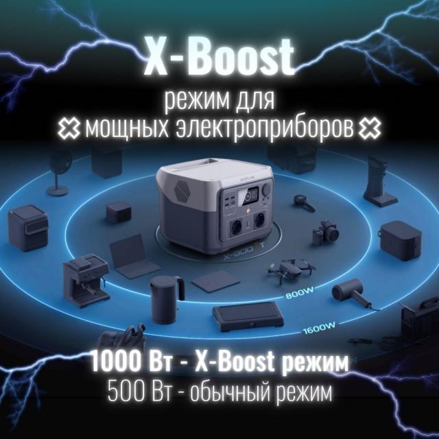 Комплект EcoFlow RIVER 2 Max + солнечная панель 160W