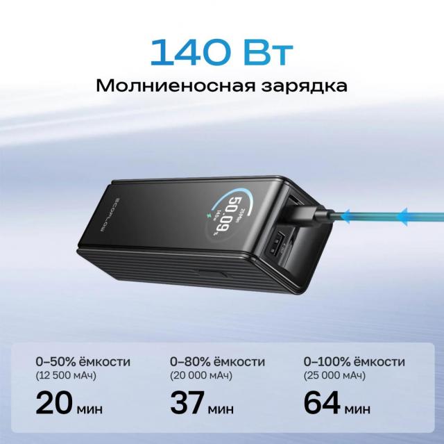 Повербанк EcoFlow RAPID 25k (25 000 мАч, 170 Вт)