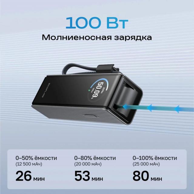 Повербанк EcoFlow RAPID 25k (25 000 мАч, 170 Вт, со встроенным и выдвижным кабелями 100 Вт)
