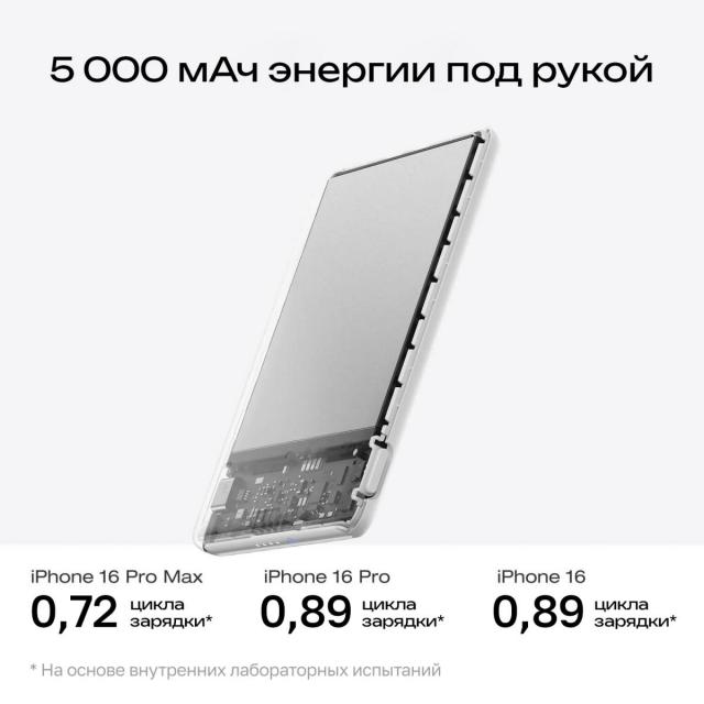 Повербанк EcoFlow RAPID Mag (5000 мАч, 7,5 Вт, магнитная зарядка)