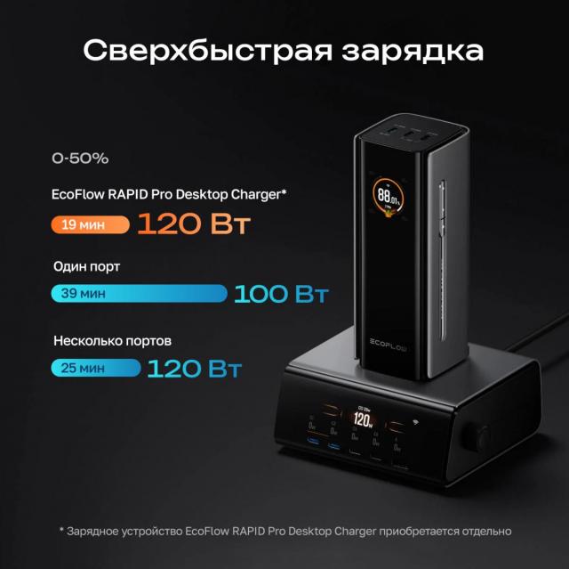Повербанк EcoFlow RAPID Pro (20000 мАч, 230 Вт, встроенный кабель 100 Вт)